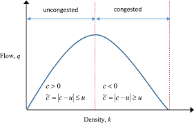 Some home remedies for nasal congestion and over the counter medicines like sinex can help. Numerical Study With Field Data For Macroscopic Continuum Modelling Of Indian Traffic Springerlink