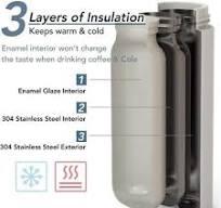 Stainless Steel Insulated Vacuum Bottle Enamel Interior ...