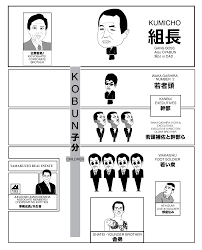 Yakuza Group Structure Japan Subculture Research Center
