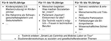 • welche voraussetzungen im team und in der zusammenarbeit mit eltern sind nötig, um beteiligung von hortkindern Anzeige Von Selbstorganisation Niederschwelligkeit Und Hochschule Widerspruch Oder Chance Die Kinder Und Jugenduniversitat Der Fh Karnten Soziales Kapital