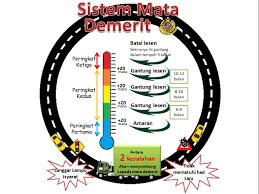 According to the star, transport minister according to the road transport department's (jpj) website, driving over the speed limit by one to 25 km/h gets you six demerit points, for example. Demerit Points System Kejara Goes Online In Malaysia