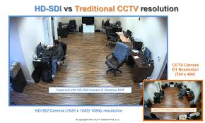 cctv resolution