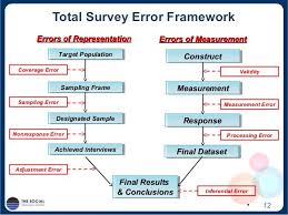 Sample Case Study Case Study Case Study Template Study