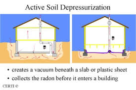 Radon Mitigation Certi Us