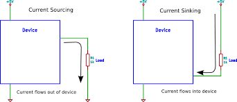 current sinking and sourcing explained