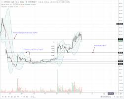 Bitcoin Cash Bch Registers A Double Digit Loss 230