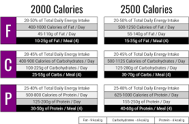 Nutrition Fueling For Fitness Fitstra