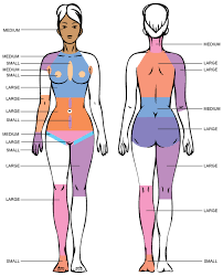 Lasers have been in use for laser hair removal since 1997. Laser Hair Removal Areas Off 64 Online Shopping Site For Fashion Lifestyle
