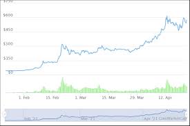 Binary signals pro for trading options only alert the user to the situation on the bitcoin kurssikaeyrae market and give recommendations for action, while robots can execute transactions on behalf of the user and from his account. Kryptovaluutat Joihin Olen Sijoittanut 2021