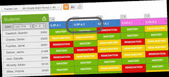 Login, class student tracker and assessment creation. Student Masteryconnect Cheat