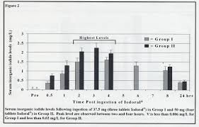 planet fitness peak hours chart world of printables menu