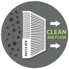 So even though your filter may appear clean at first glance, the reality is, there. Why You Should Change Your Air Filter Every 3 Months 90 Days Filterbuy