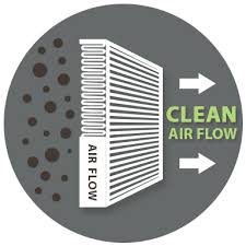 That said, if you or anyone in your household has severe allergies or upper respiratory conditions like asthma, you may need to replace the filter more often. Why You Should Change Your Air Filter Every 3 Months 90 Days Filterbuy