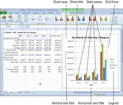 Getting To Know The Parts Of An Excel 2010 Chart Dummies