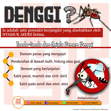 (epitaksis), mulut serta gusi · hilang selera makan · mual · muntah · sakit perut. Facebook