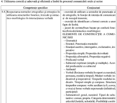Din categoria textelor literare fac parte opere literare apartinand genului liric, epic sau dramatic. Titularizare 2020 Modele De Subiecte Si Rezolvari La Limba Si Literatura Romana Pentru Examenul Scris