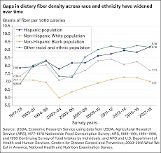 Image result for Black 1977 Caloric