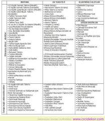 Çeyizde olması gerekenler ve fiyatları. Ceyiz Listesi Pdf Ile Ilgili Gorsel Sonucu Dugun Davetiyesi Sablonlari Dugun Planlama Dugun Sarkilari