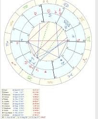 What Is Most Striking To You In This Synastry Chart What