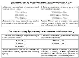 Обратите внимание, что флаг многострочности m не Znaki Prepinaniya V Slozhnopodchinyonnom Predlozhenii Kiberpediya