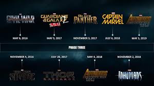 Marvel was all set to launch phase 4 before black widow was delayed, starting a domino effect for all of the other planned movies. Marvel Movie Slate Marvel Studios