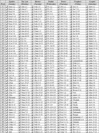 27 Proper Bible Reading Chart