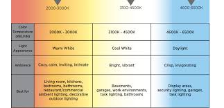 led light color chart www bedowntowndaytona com