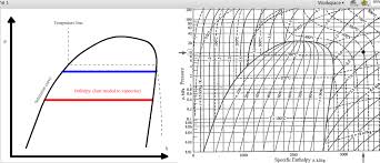 45 Precise Aqua Ammonia Chart