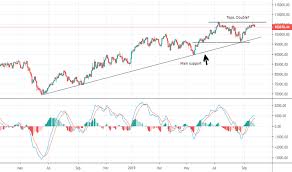 Ibov Index Charts And Quotes Tradingview