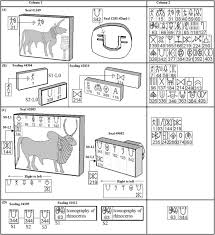 Cati lei este o lira sterlina? Interrogating Indus Inscriptions To Unravel Their Mechanisms Of Meaning Conveyance Humanities And Social Sciences Communications