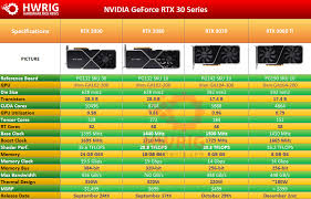 There are not any surprises concerning the planning and aesthetics of the geforce 3060 ti founders edition: Rtx 3060 Ti Founders Edition Is Finally Ready To Launch