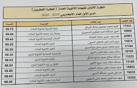 في إطار الحديث عن العشرة الأوائل لنتائج امتحانات الصف الثالث الثانوي العام، صرح الدكتور رضا حجازي رئيس كنترول الثانوية العامة ومسؤول الامتحانات، انه حتى الان لم يتم الاعلان. Ø§Ù„Ø´Ø±Ù‚ ØªÙ†Ø´Ø± Ø£Ø³Ù…Ø§Ø¡ Ø£ÙˆØ§Ø¦Ù„ Ø§Ù„Ø´Ù‡Ø§Ø¯Ø© Ø§Ù„Ø«Ø§Ù†ÙˆÙŠØ© Ø§Ù„Ø¹Ø§Ù…Ø© ÙˆØ§Ù„ØªØ®ØµØµÙŠØ© ØªØ¹Ø±Ù Ø¹Ù„ÙŠÙ‡Ù…