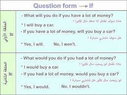 Conditional Questions تكوين السؤال باستخدام لو الشرطية Youtube