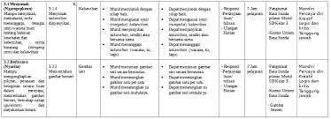 Latihan soal dan jawaban us bahasa sunda sd 2018 pendidikan. Perangkat Pembelajaran Basa Sunda Basa Sunda Sd Mi Kelas 3