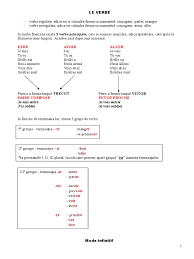 Începând cu 9 iunie 2021, autoritățile franceze au introdus noi reguli de intrare, împărțind țările în 3 zone: Schita Gramatica Franceza