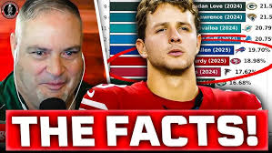 Are The #Chargers WRs Good Enough?