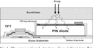 The system was mounted on a microscope using a metal structure platform and the. Construction And Characterization Of An Amorphous Silicon Flat Panel Detector Based On Ion Shower Doping Process Semantic Scholar