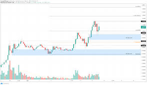 Crypto news flash is your number one source for the latest news and information from the world of. Wzwwqzwujh3ubm