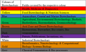 Intelligent design of living systems | asimov builds tools to program living cells. Gold Biotechnology Wikitech