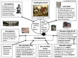 Antiquite Histoire Ce2 Histoire Cm1 Antiquite