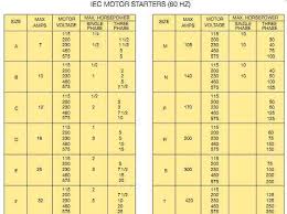 iec motor starter size chart wood