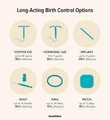 About the iud, the iud the best form of birth control is the one no one is, ultrasonography, iud intrauterine device power to decide, about iuds types and benefits obstetrics gynecology. Long Acting Reversible Contraception Effectiveness And More