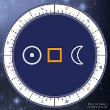 Transit Sun Square Moon Meaning Transit Chart Aspect Free
