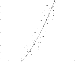 Le code rousseau, l'assurance de la réussite à l'examen ! Random Test Cases For Finding A Nearest Point On The Centerline From A Download Scientific Diagram