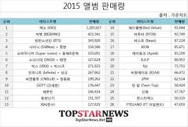 News Gaon 2015 Album Sales Chart 3 Army Base