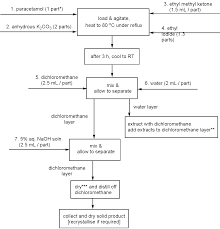 Impurity Exclusion And Retention During Crystallisation And