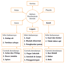 On vehicle test manager pt gajah tunggal tbk. Kunci Jawaban Tema 3 Kelas 3 Halaman 42 43 44 45 48 Pembelajaran 5 Subtema 1 Buku Tematik Halaman 2 Tribun Padang
