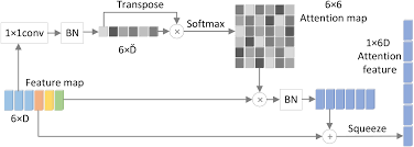 1811.07548] iQIYI-VID: A Large Dataset for Multi-modal Person Identification