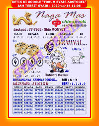 1 New Message Kode Syair Sydney 14 November 2020 Forum Syair Togel Hongkong Singapura Sydney