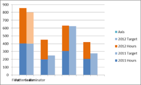 Create Combination Stacked Clustered Charts In Excel